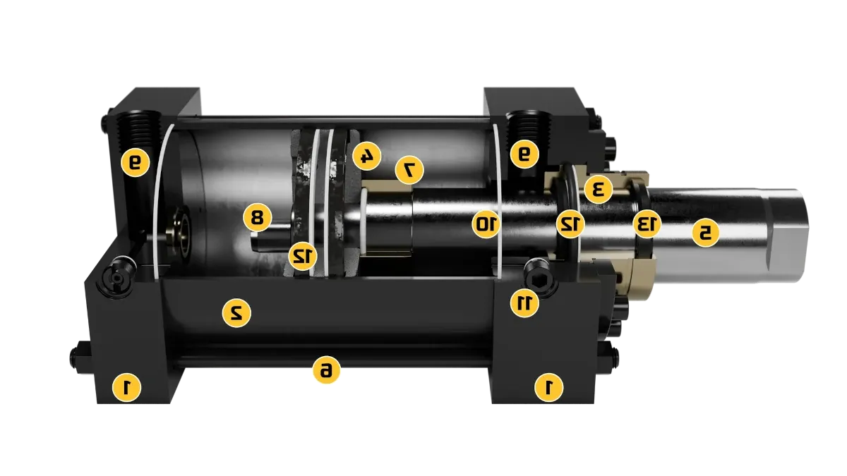 L4 internal annotation render